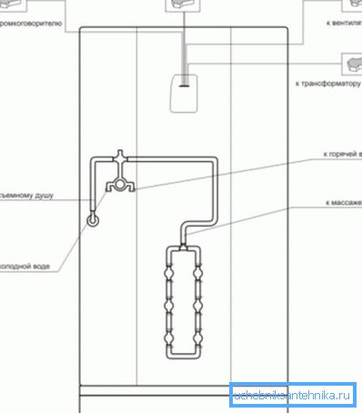 Esquema de conexiones eléctricas y tuberías de agua. Esquema de conexiones eléctricas y tuberías de agua.