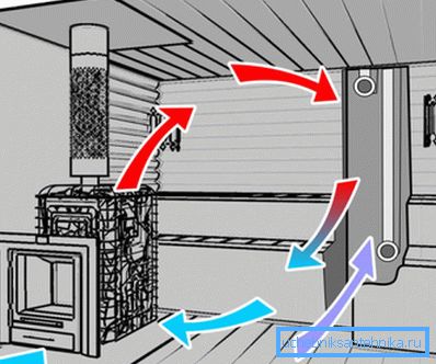 Esquema de ventilación natural de bajo rendimiento. Esquema de ventilación natural de bajo rendimiento.