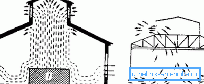 Esquema de ventilación natural de los locales de producción.