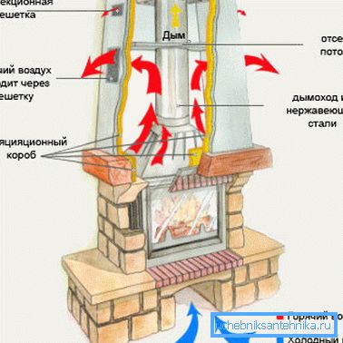 El esquema del conducto con una chimenea. El esquema del conducto con una chimenea.
