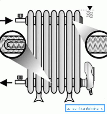 El esquema de usar un calentador eléctrico como un calentador adicional. El esquema de usar un calentador eléctrico como un calentador adicional.