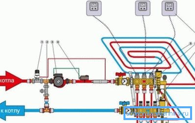 Esquema de uso de colectores en el sistema de calefacción por suelo radiante. Esquema de uso de colectores en el sistema de calefacción por suelo radiante.