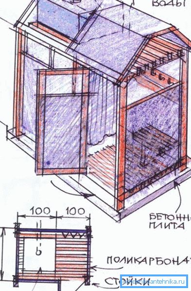 Esquema de la cabina. Esquema de la cabina.