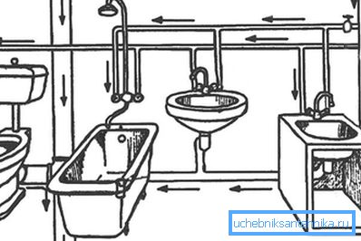 La distribución de las aguas residuales y el suministro de agua en el apartamento. La distribución de las aguas residuales y el suministro de agua en el apartamento.