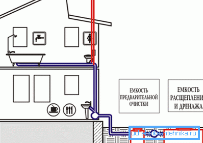 Plan de alcantarillado en una casa particular. Plan de alcantarillado en una casa particular.