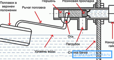 Diagrama de la válvula del tanque del inodoro cisterna. Diagrama de la válvula del tanque del inodoro cisterna.
