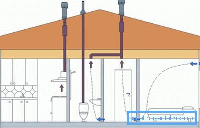 El esquema del sistema de ventilación combinado. El esquema del sistema de ventilación combinado.