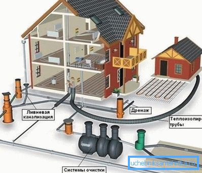 Esquema de alcantarillado integrado de vivienda particular.