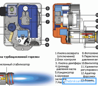 Diagrama de diseño de quemador diesel Diagrama de diseño de quemador diesel