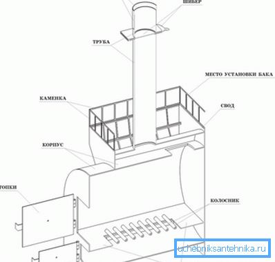 Esquema de construcción