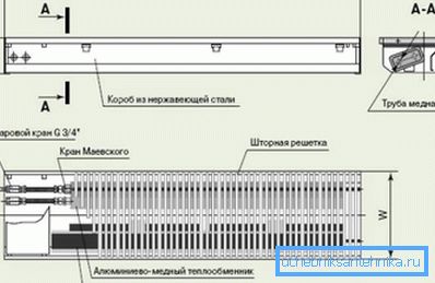 Circuito convector Circuito convector
