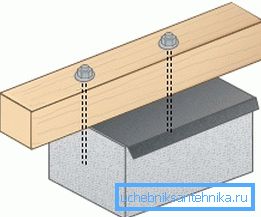 El esquema de fijación de molduras de madera a hormigón. El esquema de fijación de molduras de madera a hormigón.