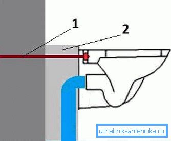 Fijación del bol sobre el hormigón: 1 - tornillos; 2 - rectángulo monolítico Fijación del bol sobre el hormigón: 1 - tornillos; 2 - rectángulo monolítico