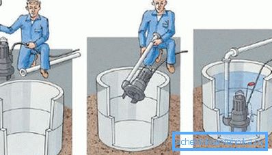 Esquema de la instalación de una bomba sumergible. Esquema de la instalación de una bomba sumergible.