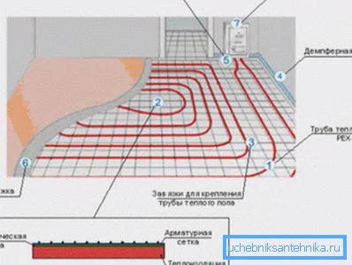 El esquema de instalación sobre la malla de refuerzo. El esquema de instalación sobre la malla de refuerzo.