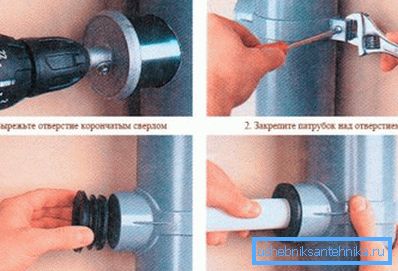 Esquema de instalación del adaptador directamente a la tubería de alcantarillado. Esquema de instalación del adaptador directamente a la tubería de alcantarillado.