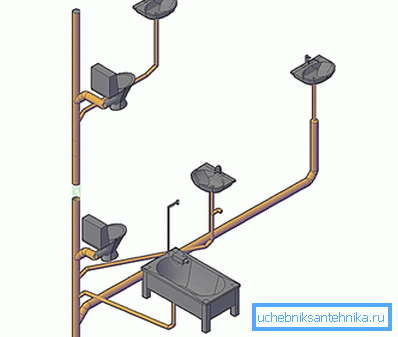 Esquema de instalación en 1 canalización vertical. Esquema de instalación en 1 canalización vertical.