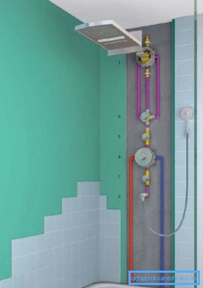 Esquema de instalación mezclador incorporado para el cuarto de baño. Esquema de instalación mezclador incorporado para el cuarto de baño.