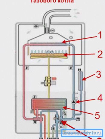 Esquema para la calefacción de doble circuito con el uso de un quemador de gas. Esquema para la calefacción de doble circuito con el uso de un quemador de gas.