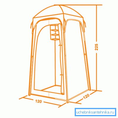 El esquema del toldo de camping más común. El esquema del toldo de camping más común.