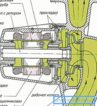 Diagrama de la bomba del rotor mojado