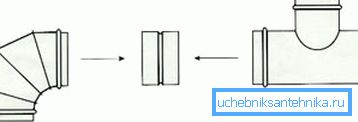 Esquema de conexión del pezón de los canales de ventilación. Esquema de conexión del pezón de los canales de ventilación.