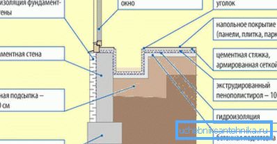 El diseño del nicho en el piso El diseño del nicho en el piso