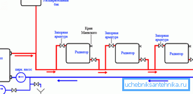 El esquema de disposición de calentamiento de agua. El esquema de disposición de calentamiento de agua.