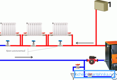 Conexión de un solo circuito Conexión de un solo circuito