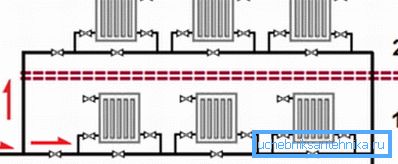Cableado horizontal de un solo circuito Cableado horizontal de un solo circuito