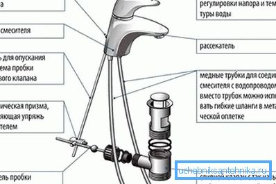 Diseño de mezclador monomando Diseño de mezclador monomando