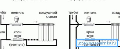 Diagrama de conexión de radiador de un tubo y dos tubos. Diagrama de conexión de radiador de un tubo y dos tubos.