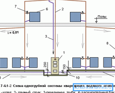 Diagrama de un sistema de monotubos en una casa con un ático Diagrama de un sistema de monotubos en una casa con un ático