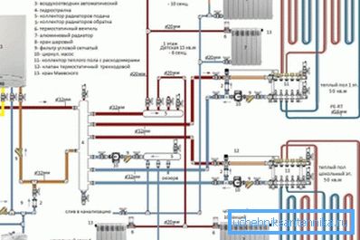 El esquema de la organización de calefacción y agua caliente mediante caldera de gas.