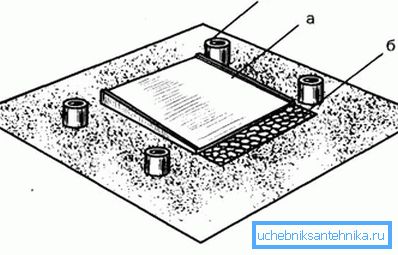 El esquema de la base debajo de la ducha con un orificio de drenaje. El esquema de la base debajo de la ducha con un orificio de drenaje.