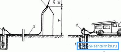 El esquema de diferencias entre las líneas de fuego de alta y baja presión: en el primer caso, el hidrante crea alta presión de forma independiente, en el segundo, la columna sirve como fuente de agua para el camión de bomberos que genera presión El esquema de diferencias entre las líneas de fuego de alta y baja presión: en el primer caso, el hidrante crea alta presión de forma independiente, en el segundo, la columna sirve como fuente de agua para el camión de bomberos que genera presión