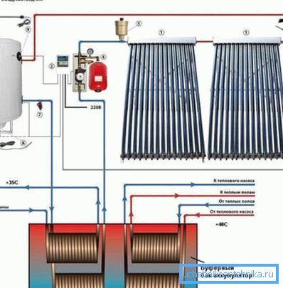 Diagrama de un sistema de calefacción mediante un colector solar. Diagrama de un sistema de calefacción mediante un colector solar.