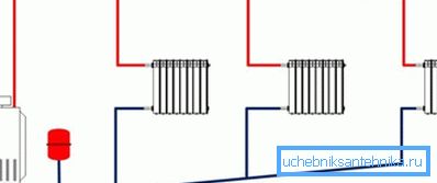Esquema: calentamiento de una casa particular con movimiento de fluidos por gravedad. Esquema: calentamiento de una casa particular con movimiento de fluidos por gravedad.