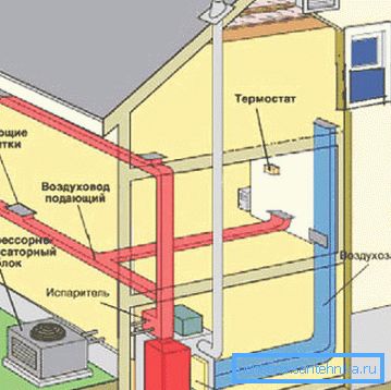Esquema de calefacción de la casa con aire Esquema de calefacción de la casa con aire