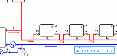 Esquema de calefacción Leningradka abierto. Esquema de calefacción Leningradka abierto.