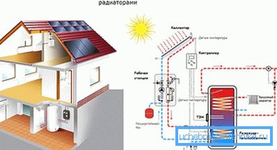 Esquema de calefacción con radiadores de vacío.