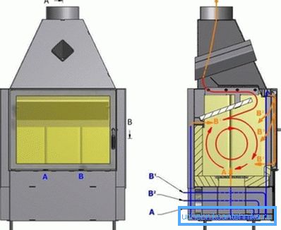 Disposición de la chimenea de pirólisis Disposición de la chimenea de pirólisis