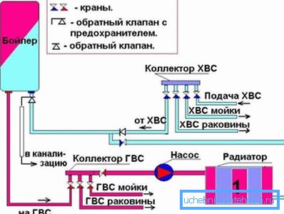 Diagrama de conexión del dispositivo al sistema de calefacción. Diagrama de conexión del dispositivo al sistema de calefacción.