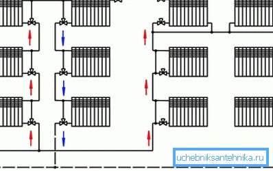 Diagramas de conexión de baterías en un sistema de calefacción de un solo tubo. Diagramas de conexión de baterías en un sistema de calefacción de un solo tubo.