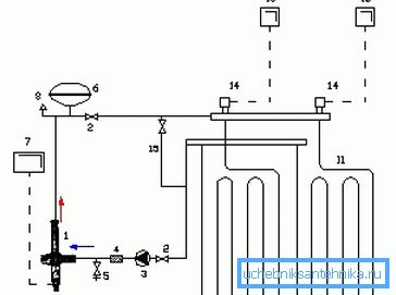Diagrama de conexión para calefacción por suelo radiante: 11 - circuito de calefacción; 12 - circuito automático; 13 - termostato para la habitación; 14- valvula con servo; 15 - termostato y válvula de retención incrustados en el bypass Diagrama de conexión para calefacción por suelo radiante: 11 - circuito de calefacción; 12 - circuito automático; 13 - termostato para la habitación; 14- valvula con servo; 15 - termostato y válvula de retención incrustados en el bypass