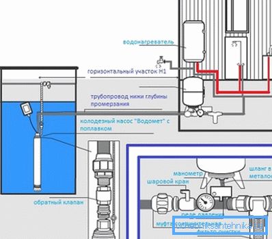 Elementos del diagrama de cableado.