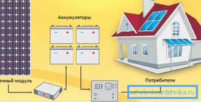 Diagrama de conexión de elementos fotovoltaicos para un sistema de calefacción. Diagrama de conexión de elementos fotovoltaicos para un sistema de calefacción.