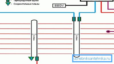 Esquema de conexión de suelo radiante a la red eléctrica. Esquema de conexión de suelo radiante a la red eléctrica.