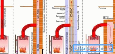 Diagrama de conexión del horno de metal a la chimenea del horno. Diagrama de conexión del horno de metal a la chimenea del horno.