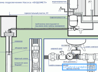 Diagrama de conexión en el ejemplo del modelo Diagrama de conexión en el ejemplo del modelo
